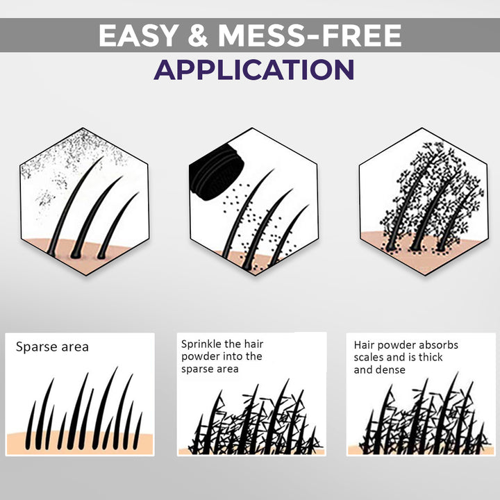 Sanfe Instant Bald Spot Covering Fibers 22gm - Black (M)