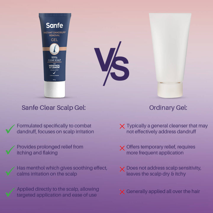 Instant Dandruff Removal Gel