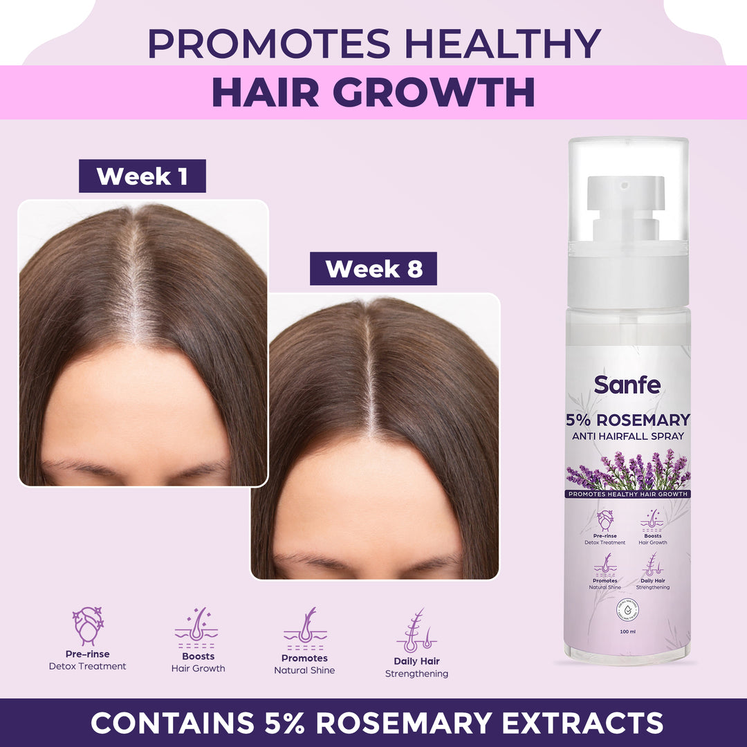 Sanfe Hair Growth Combo - Bioten Tablets + Rosemary Spray