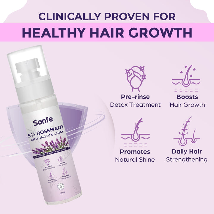 Sanfe Hair Growth Combo - Bioten Tablets + Rosemary Spray