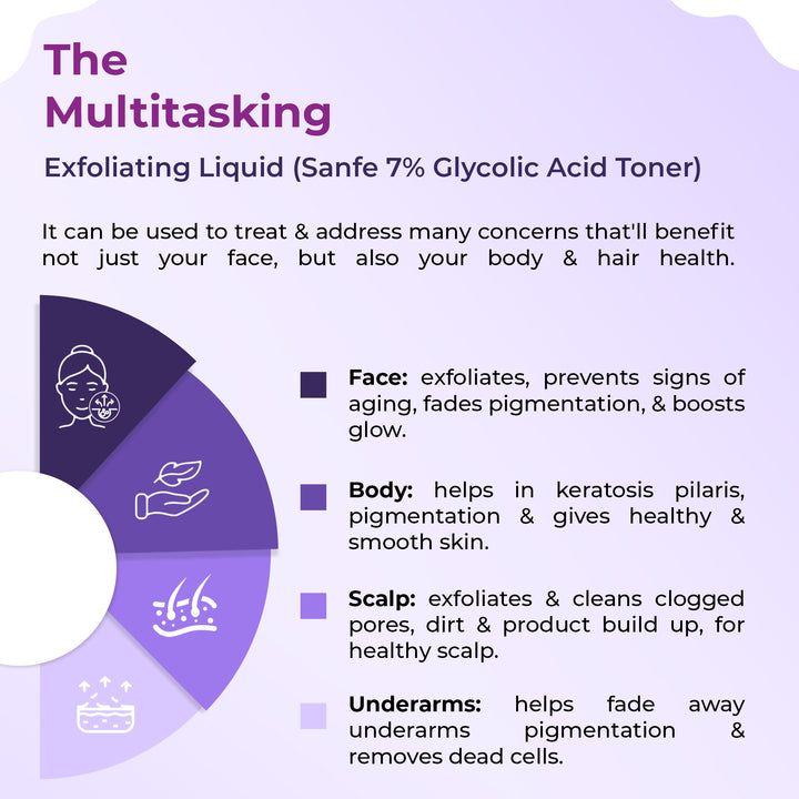 Sanfe 7% Glycolic Acid Toner - 100 ml