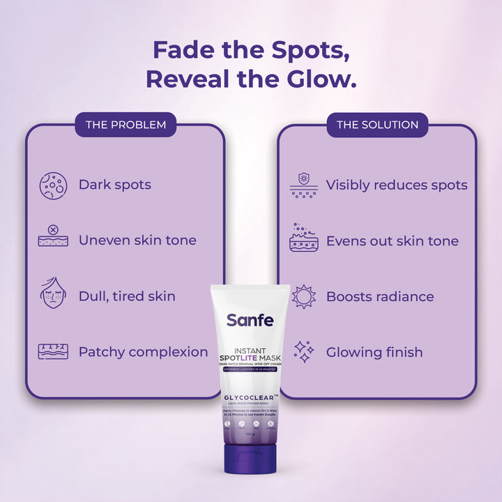 Sanfe Glow & Exfoliation Skincare Combo Pack of 36