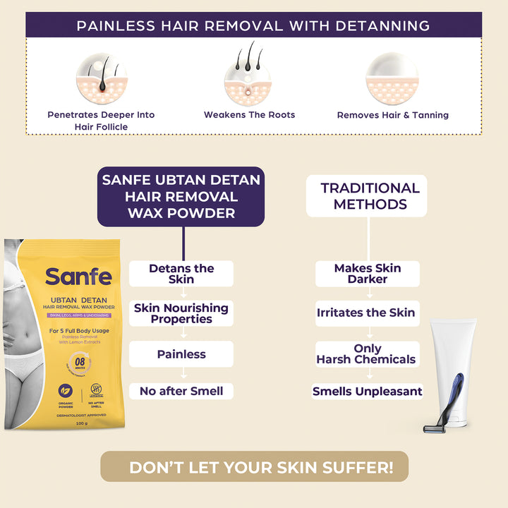 Sanfe Ubtan Detan Hair Removal Wax Powder