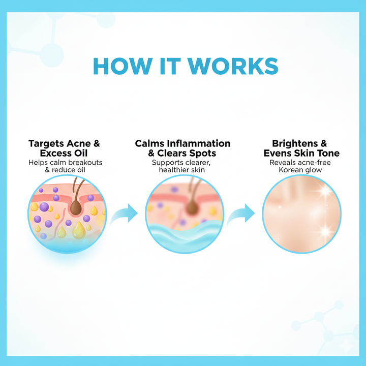 AcneClear K-Bright Capsules