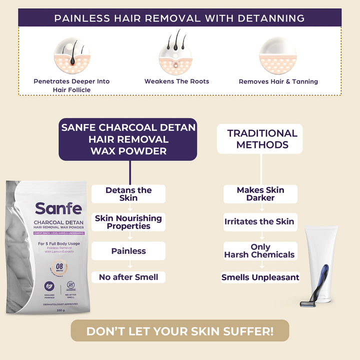 Sanfe Charcoal Detan Hair Removal Wax Powder