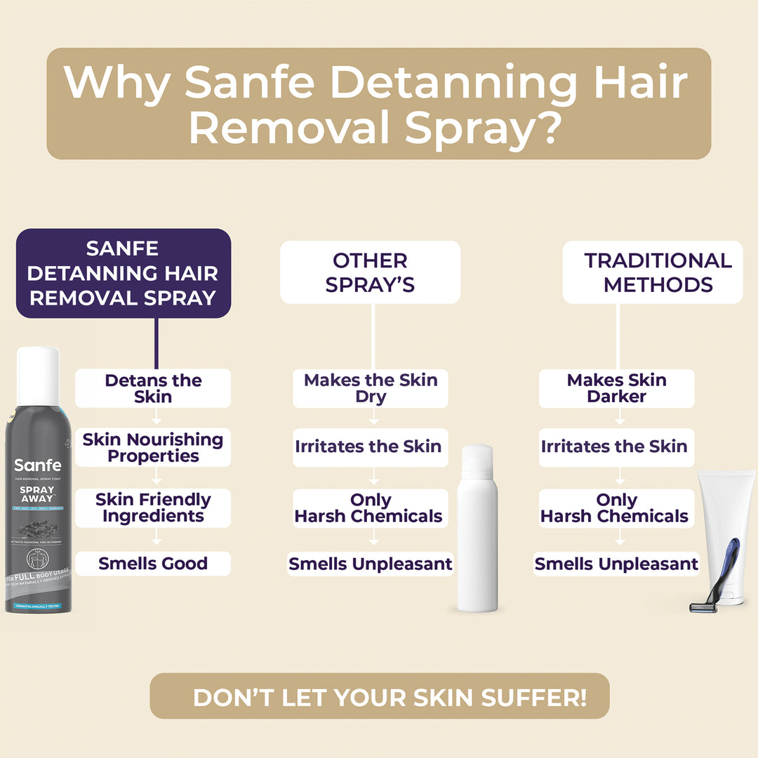 Sanfe Spray Away Hair Removal Spray - Charcoal