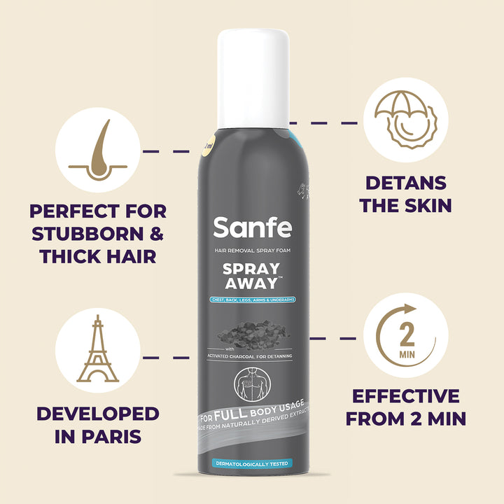 Sanfe Spray Away Hair Removal Spray - Charcoal