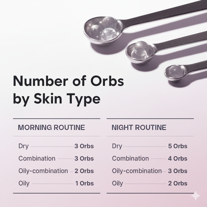 HydraSkin Hyaluronic PDRN Orb Serum