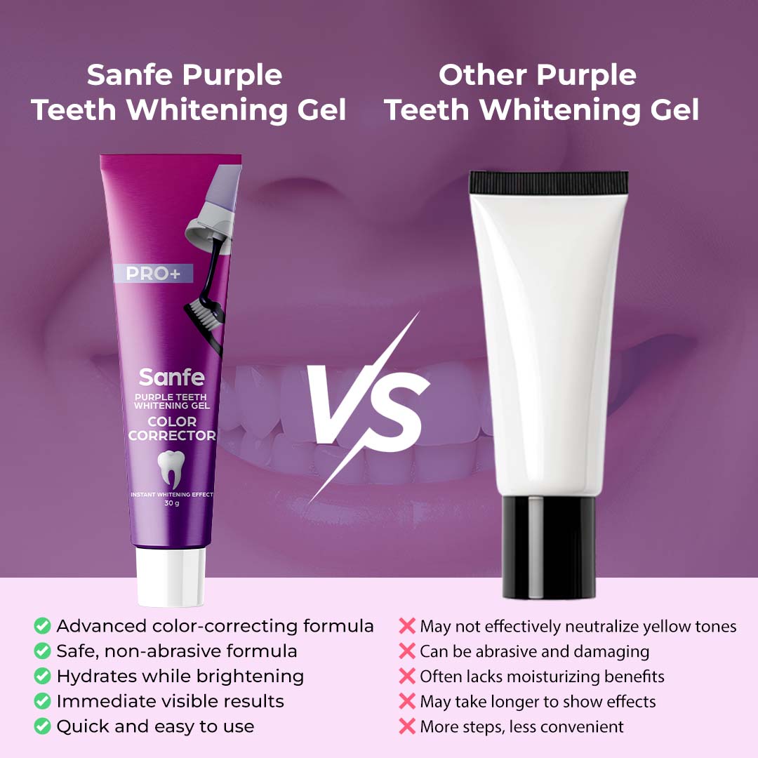 Purple Teeth Whitening Gel