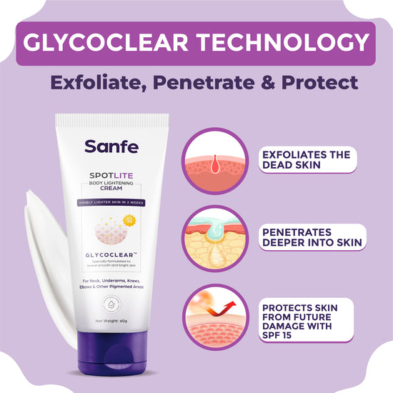 Sanfe Spotlite Cream For Dark Underarms, Neck & Joints | 3X Quicker Penetration with Glycodeep Technology | Enriched With 3% Lactic Acid & SPF 15