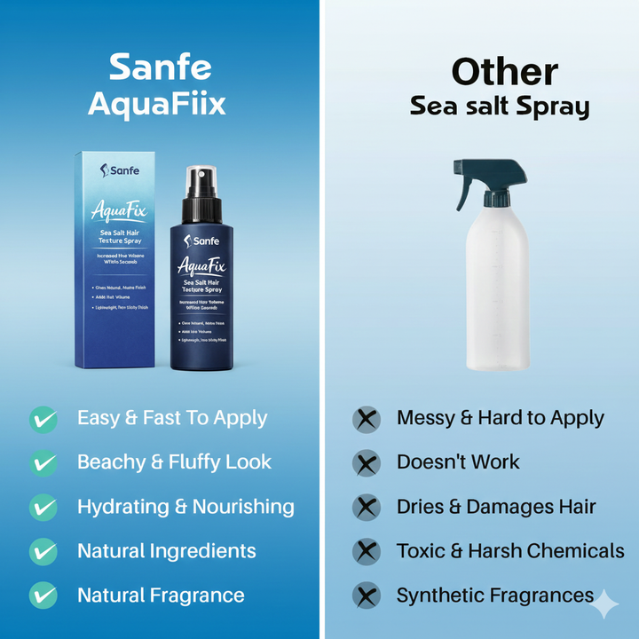 AquaFix Instant Sea Salt Hair Texture Spray