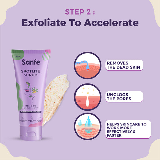 Sanfe Spotlite 2 Steps Kit & Intimate Wash For Dark Underarms, Inner Thighs and Sensitive Areas | 2 Step Body Care Routine for women - Intimate Wash, Lightening Serum and Scrub | Helps In Depigmentation, 24 Hr Long Moisture & Freshness