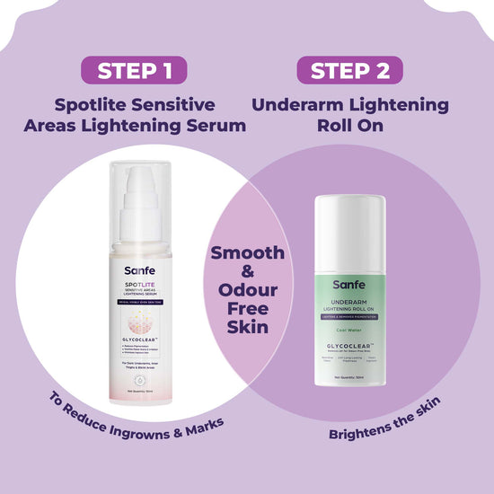 Sanfe 2 Step Underarm Expert Kit| For Pigmentation, Dark Spots & Ingrown Hair| Sanfe Underarm Lightening Roll On & Spotlite Serum