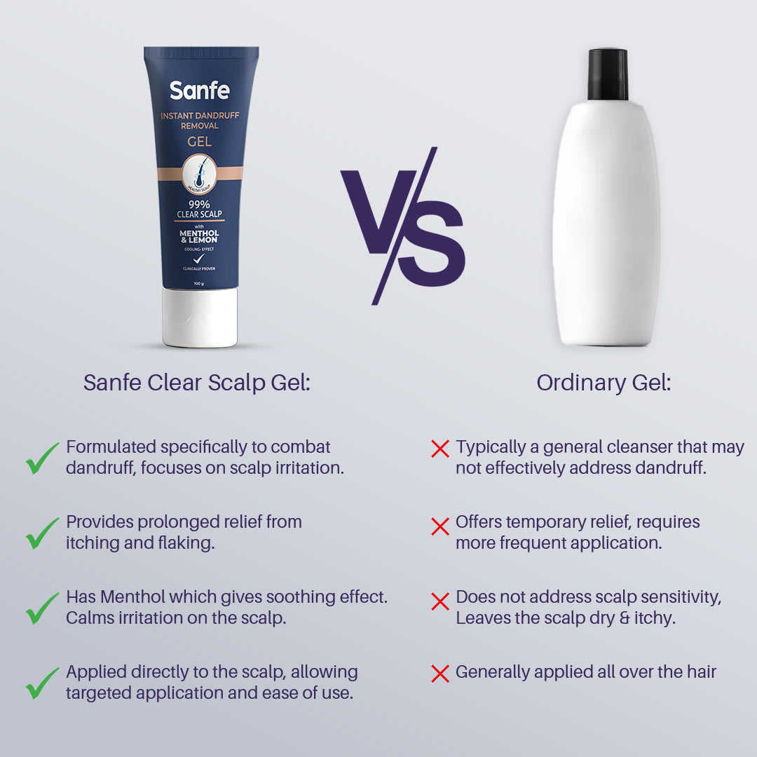 Instant Dandruff Removal Gel