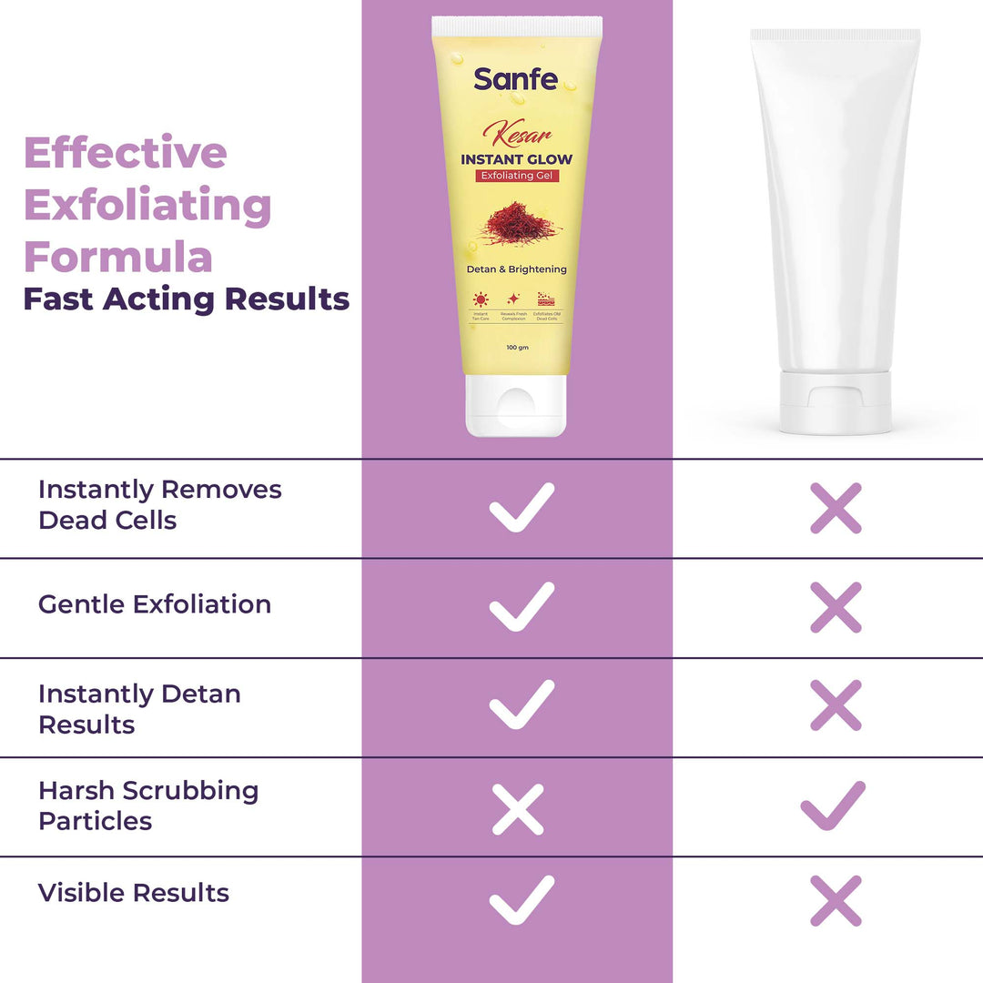 Sanfe Kesar Instant Glow Exfoliating Gel - 200gm