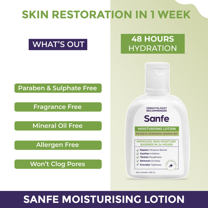 Sanfe Moisturizing Lotion - 100ml