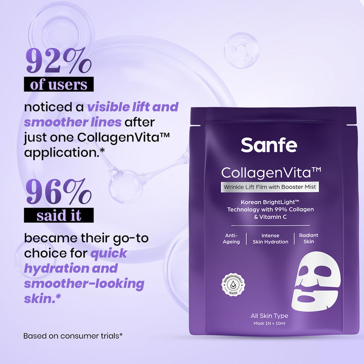 CollagenVita™ Wrinkle Lift Film with Booster Mist