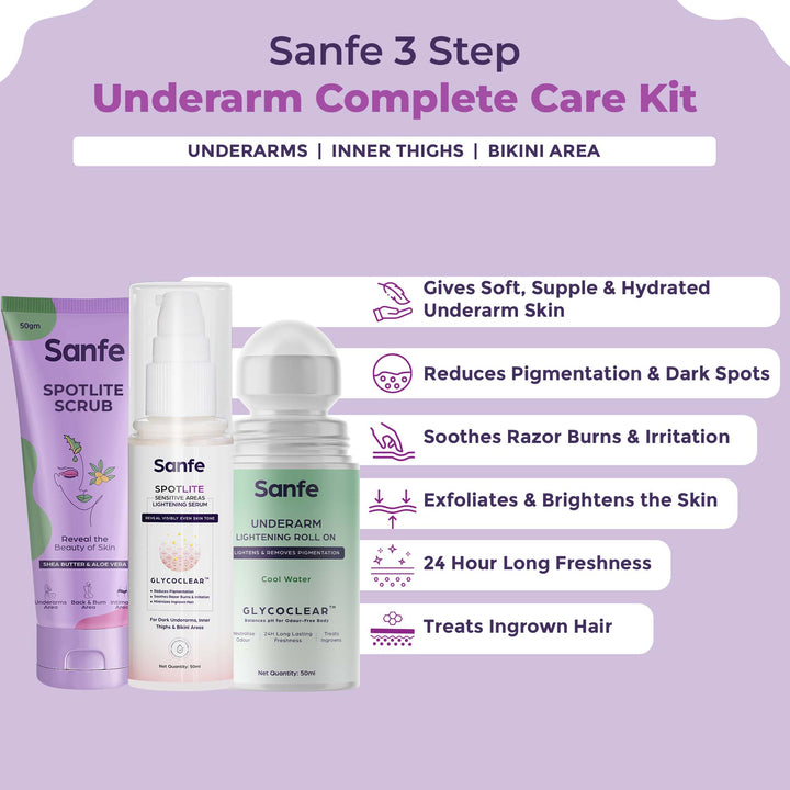 Sanfe 3 Step Underarm Complete Care Kit