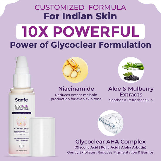 Sanfe Spotlite Sensitive Areas Lightening Serum For Women | Removes Pigmentation | Treats Ingrowns | Soothes Razor Burns | For Indian Skin | 50ml