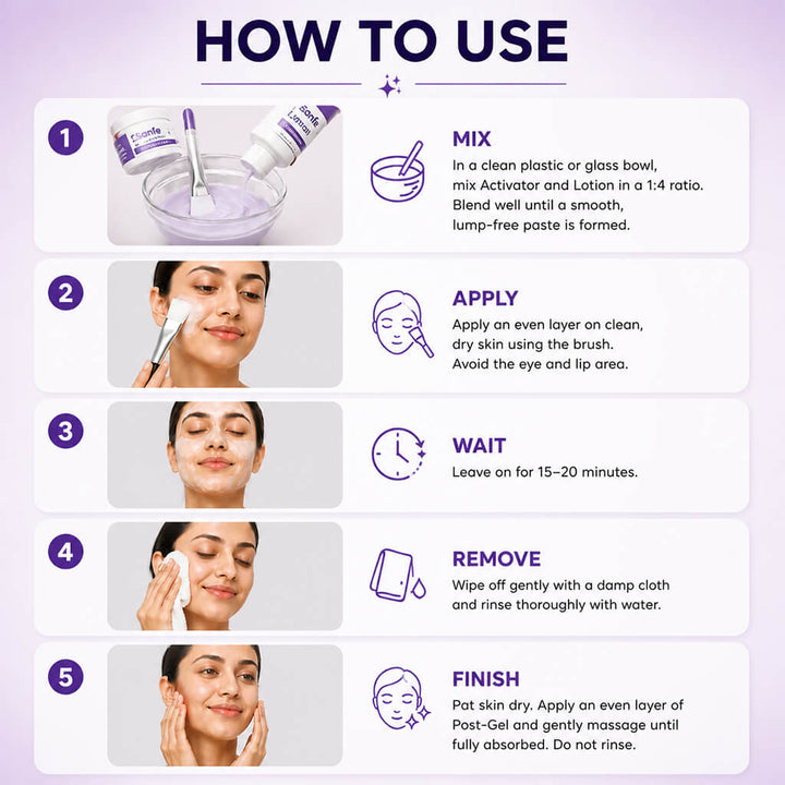 Sanfe Active Glow 3-in1 Advance Brightening Kit