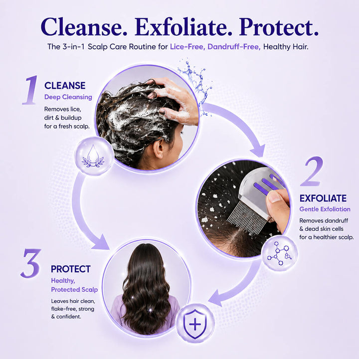 Sanfe Complete Lice & Dandruff Control Kit | Shampoo + 3-in-1 Hair Comb