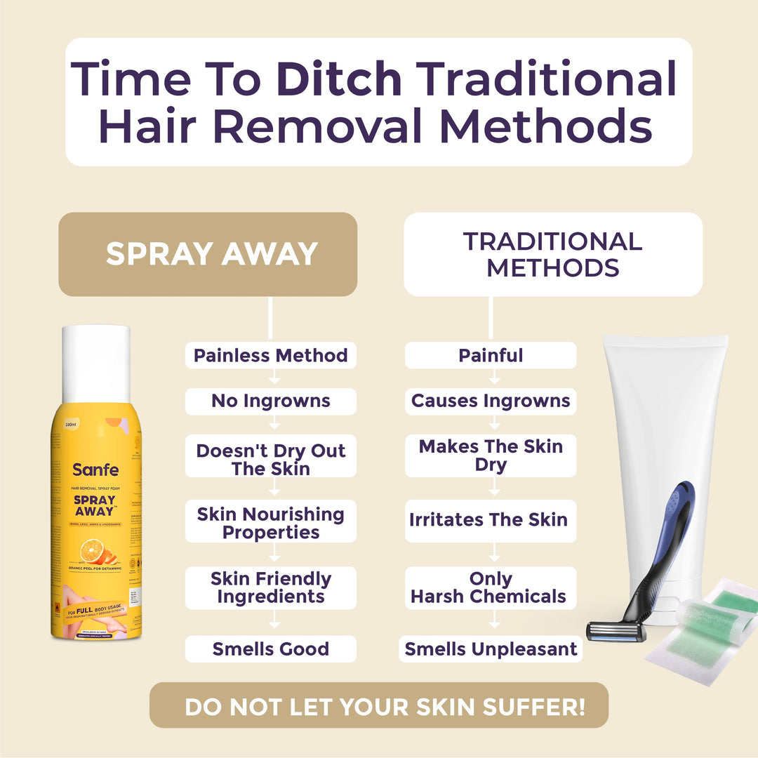 Spray Away Hair Removal Spray - 100ml - Pack of 2