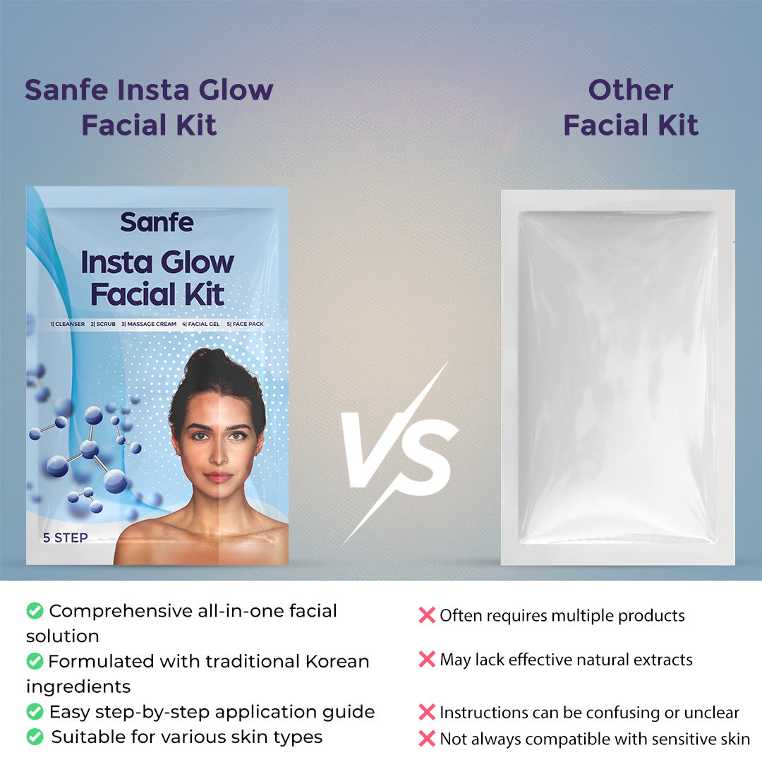 Sanfe Insta Facial Kit | 5-Step Facial Magic for Oily, Dull & Tanned Skin