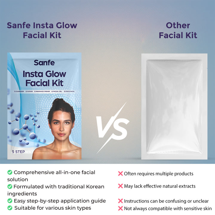 Sanfe Insta Facial Kit | 5-Step Facial Magic for Oily, Dull & Tanned Skin