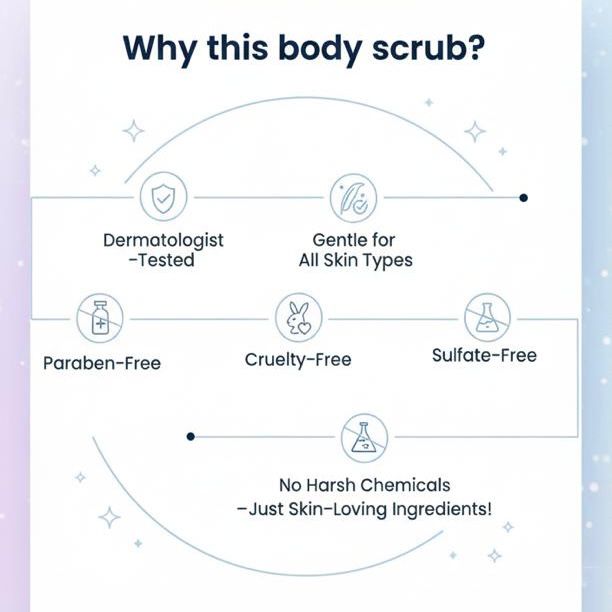 Nila Moroccan face & body scrub - 75gm