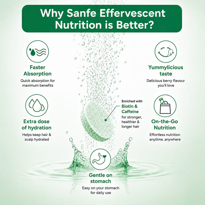 Sanfe Effervescent Tablets, Biotin & Caffeine (Berry) - For Hair Growth, supports long hair, 10 Tablets