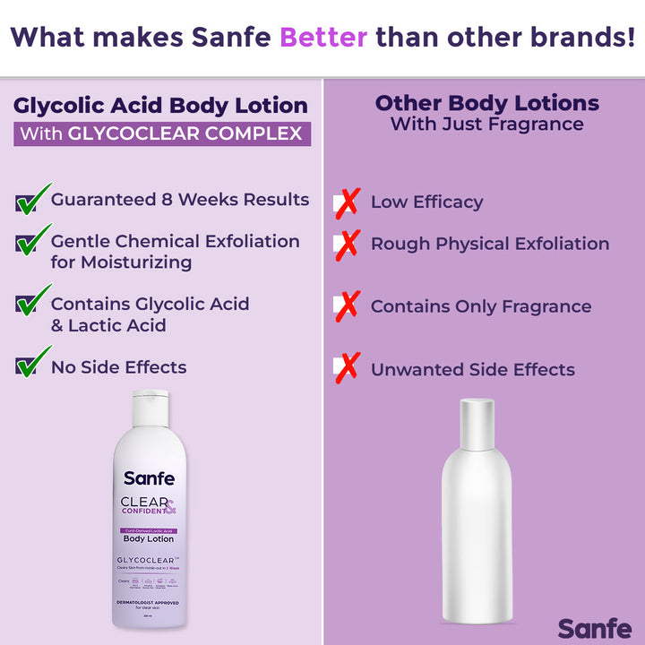 Sanfe Glycolic Acid Body Lotion