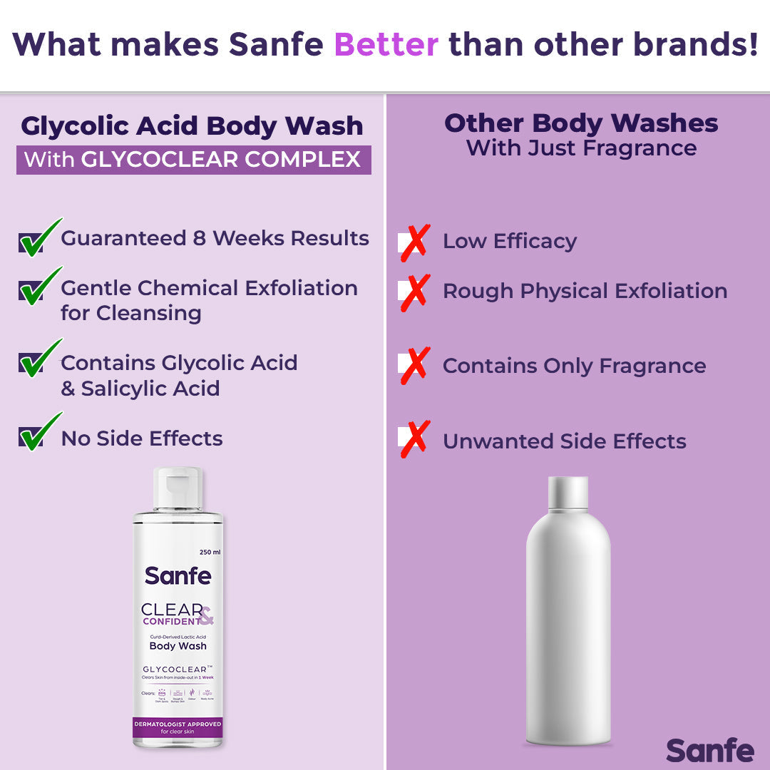 Sanfe Glycolic Acid Body Wash - 250ml