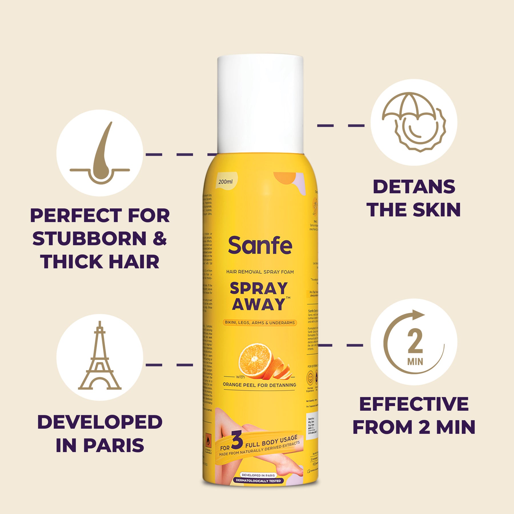 Spray Away Hair Removal Spray 200ml (Pack of 2) Sanfe