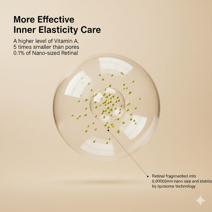 Sanfe Luminex Retinal Shot Cream