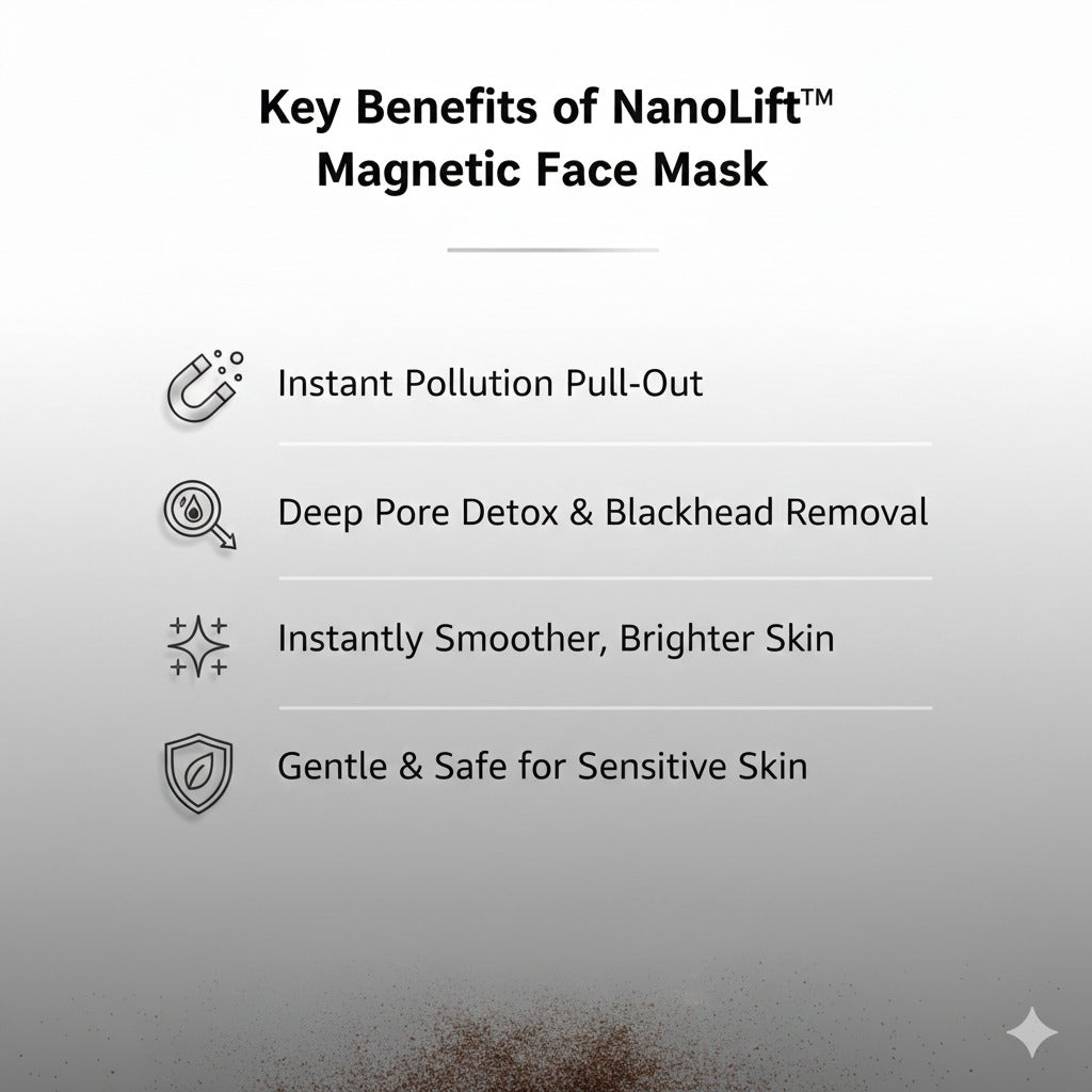 NanoLift Magnetic Face Mask