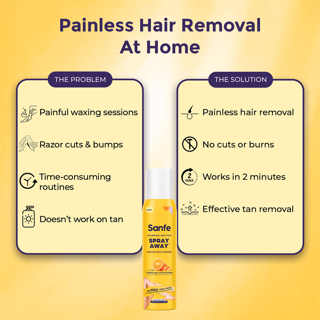 Spray Away Hair Removal Spray - 112ml ( Pack of 96) - B2B