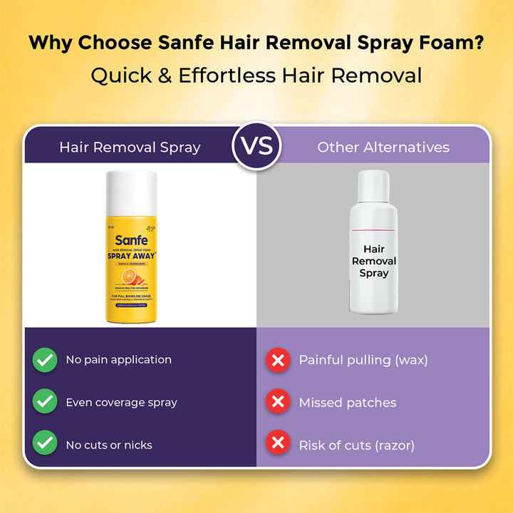 Spray Away Hair Removal Spray - 112ml ( Pack of 96) - B2B