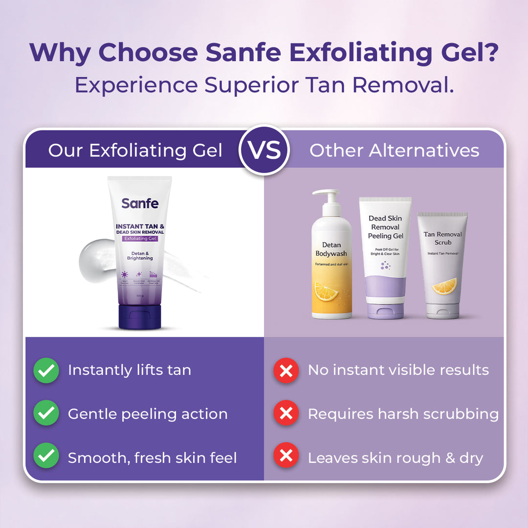 Sanfe Instant Tan & Dead Skin Removal Exfoliating Gel 100g (Pack of 48)