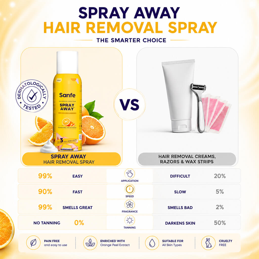 Spray Away Hair Removal Spray - 112ml - Pack of 2