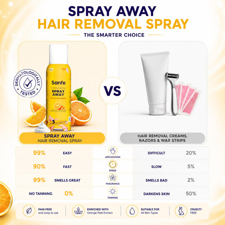 Spray Away Hair Removal Spray - 112ml - Pack of 2