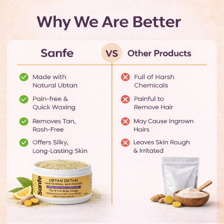 Bikini Wax - 8 Minutes Ubtan Wax Powder