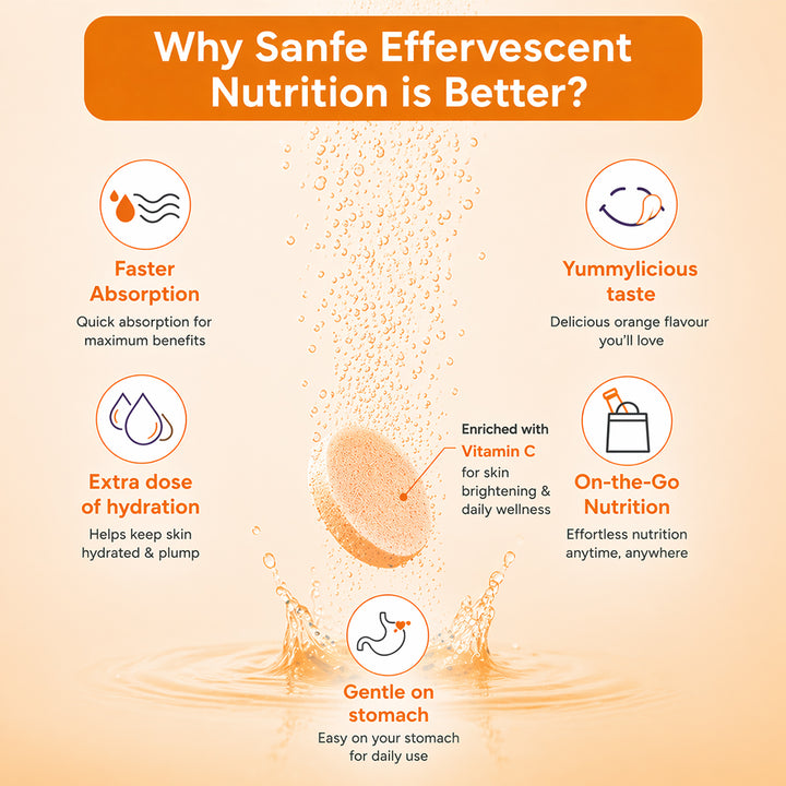 Sanfe Effervescent Tablets, Vitamin C + L Glutathione (Orange) | For Skin Brightening, 10 Tablets