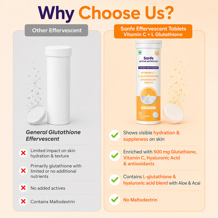 Sanfe Effervescent Tablets, Vitamin C + L Glutathione (Orange) | For Skin Brightening, 10 Tablets