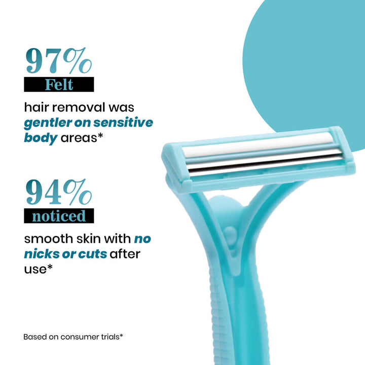Sanfe Dual Sharp Twin Blade Body Razors