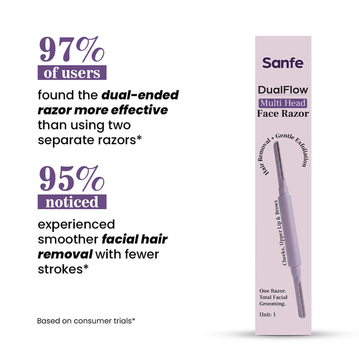 Sanfe DualFlow Multi Head Face Razor