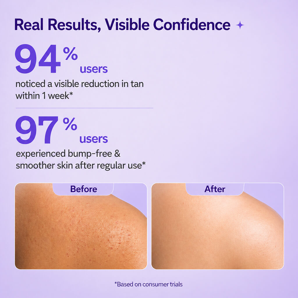 Sanfe Instant Tan & Dead Skin Removal Exfoliating Body Wash - 250ml