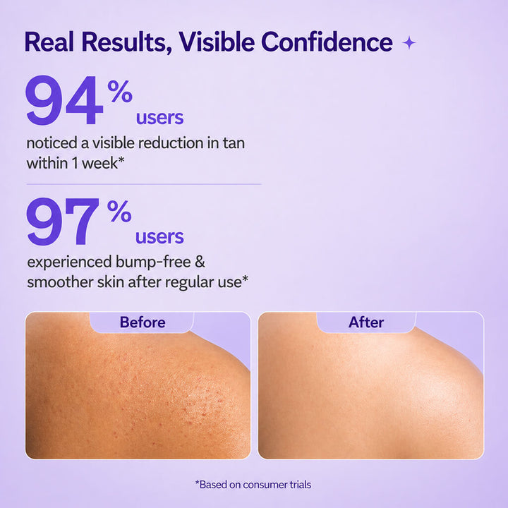 Sanfe Instant Tan & Dead Skin Removal Exfoliating Body Wash - 250ml