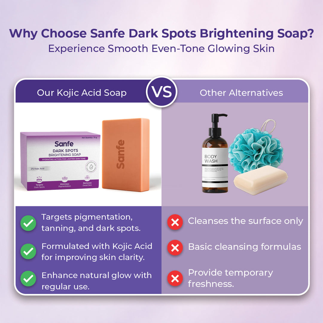 Sanfe Dark Spots Brightening Soap 75g (Pack of 100) - B2B