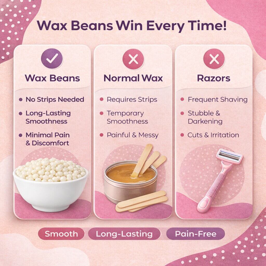 Sanfe RootOut Hair Removal Wax Beans