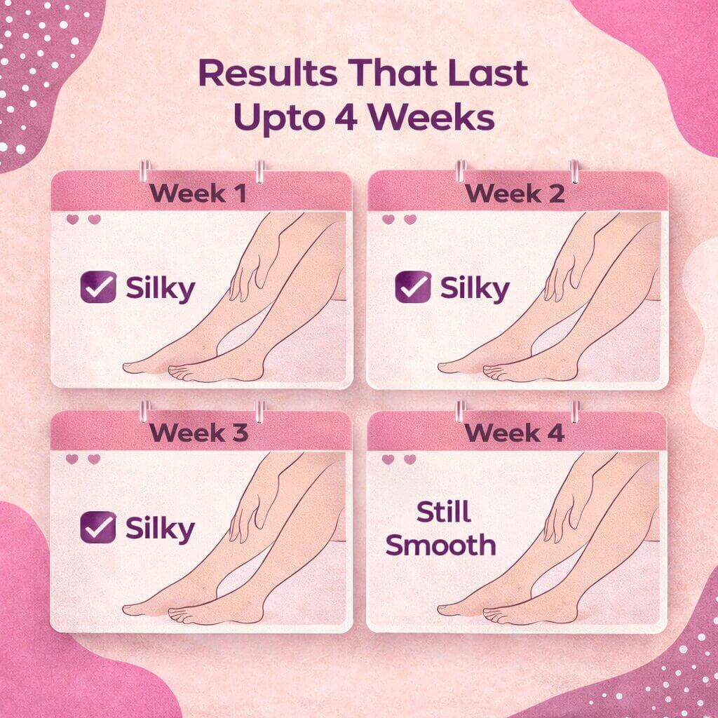 Sanfe RootOut Hair Removal Wax Beans